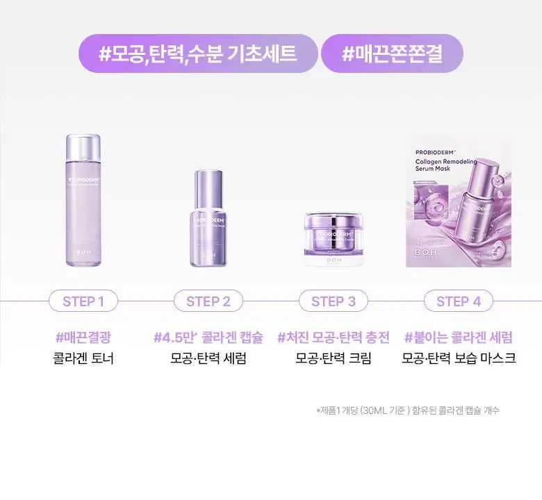 [기프트세트] 바이오힐보 프로바이오덤 콜라겐 리모델링 스킨케어 3종 기획 상세페이지 3